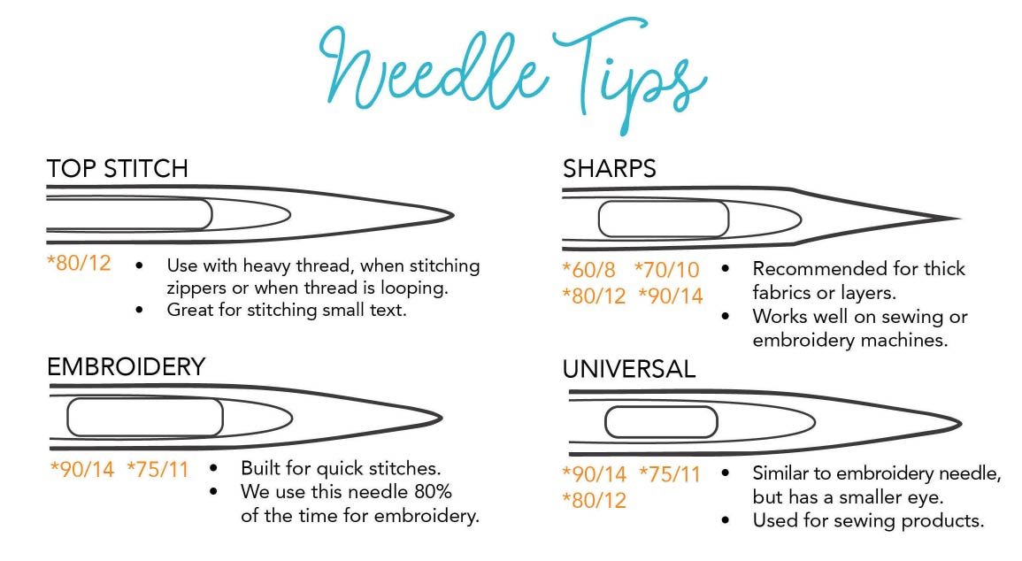 Needle Tips graphic