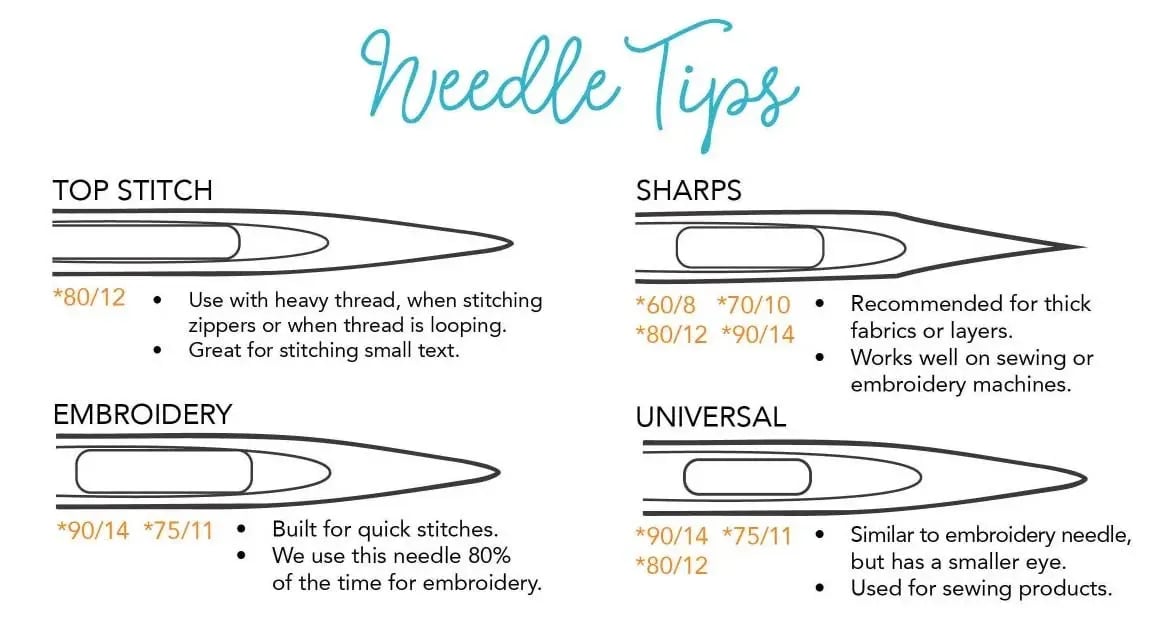 NeedleTips_Image-1