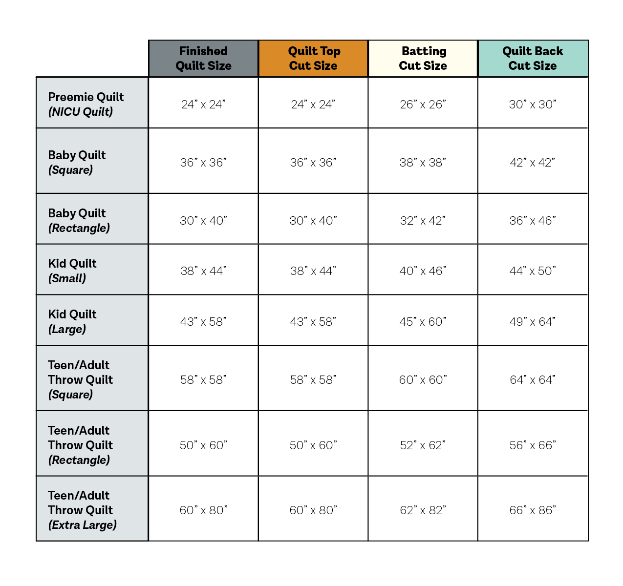 Quilt Cut Sizes  (1)