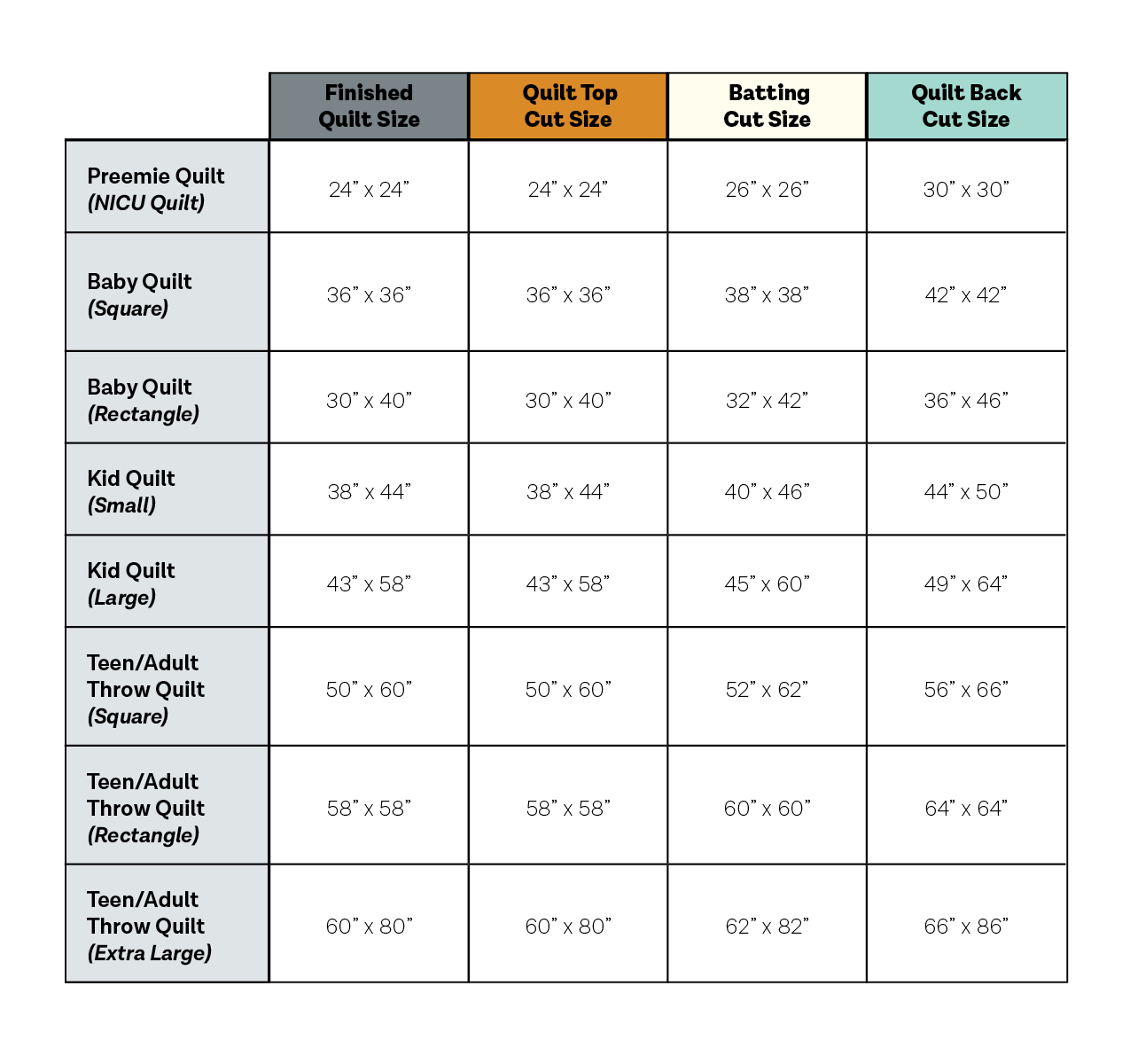 Quilt Cut Sizes 
